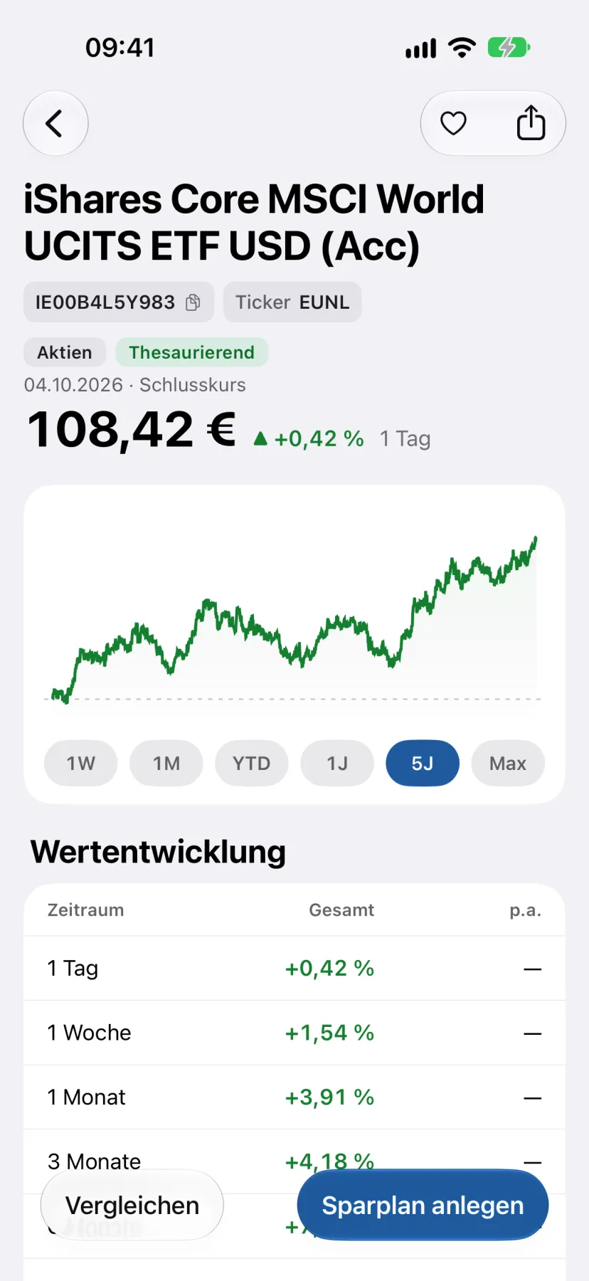 Positionsansicht eines ETFs mit Kurs, Chart und Wertentwicklung nach Zeiträumen